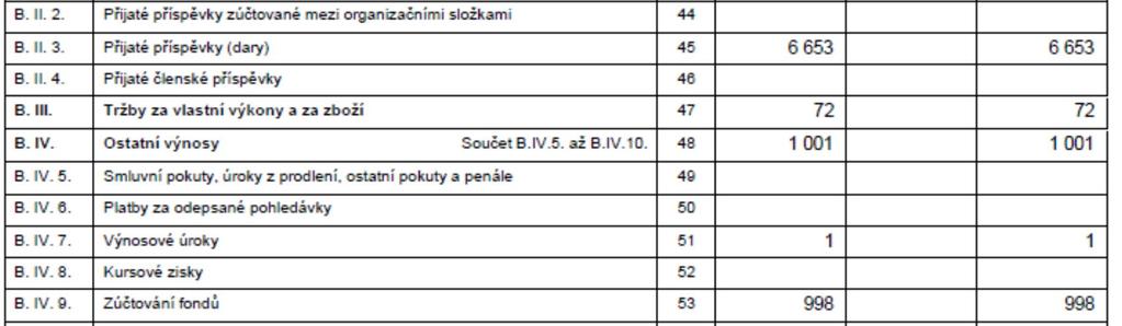 Sestaveno dne: Razítko Podpis statutárního orgánu účetní jednotky: Osoba odpovědná