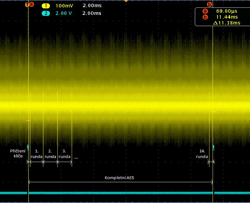 Obr. 4.1: Průběh kompletního šifrování AES. při kmitočtu 1 MHz. Z toho vyplývá, protože je kmitočet mikrokontroléru nastaven na 2 MHz, že za 1 sekundu vykoná 2 miliony instrukcí.