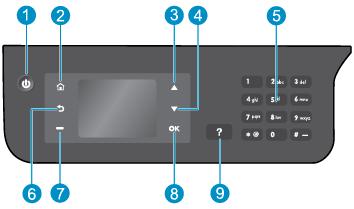 Ovládací panel a kontrolky stavu Obrázek 2-1 Funkce ovládacího panelu Popisek Popis 1 Tlačítko Svítí : Umožňuje zapnout či vypnout tiskárnu.