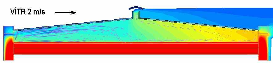 K) Výše popsané shody a rozdíly mezi CFD výpočtem a metodikou ČSN 730540 lze vysledovat i u dalšího základního typu dvouplášťové střechy u střechy s průběžným středovým dýmníkem (obr.