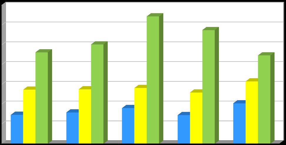 Produkce [t/rok] Plán odpadového hospodářství říjen 2016 Graf č.