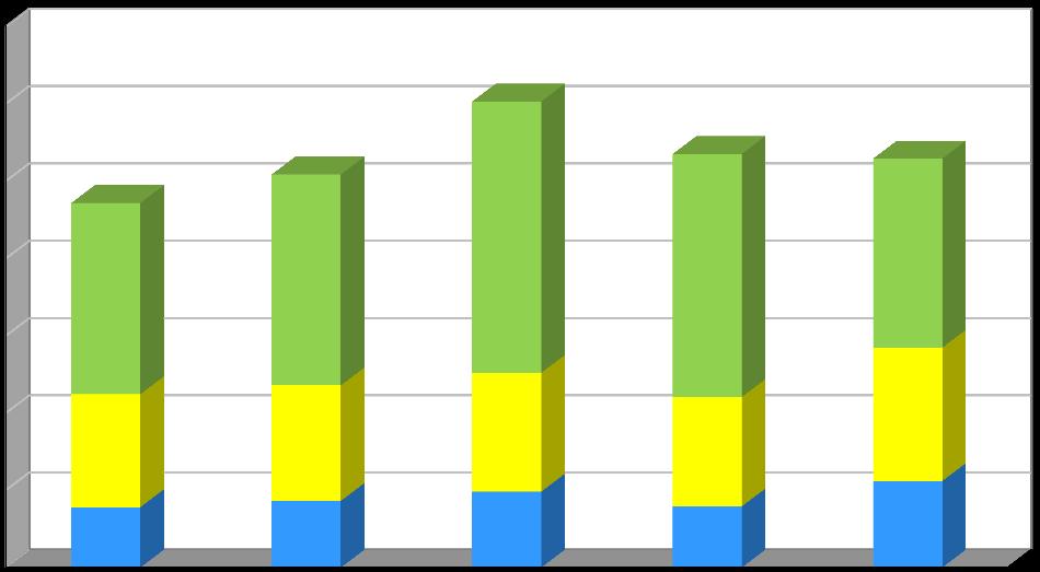 Produkce [kg/obyvatele/rok] Plán odpadového hospodářství říjen 2016 Graf č.