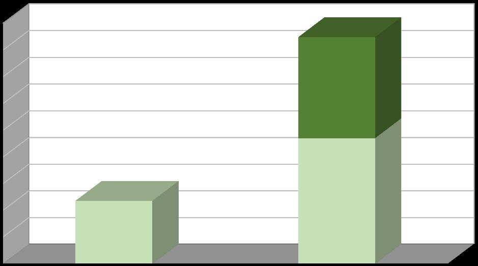 Produkce [t/rok] Plán odpadového hospodářství říjen 2016 Biologicky rozložitelný odpad odpad ze zeleně Na území města Jablonné v Podještědí je oddělený sběr odpadu ze zeleně zavedený od roku 2014.