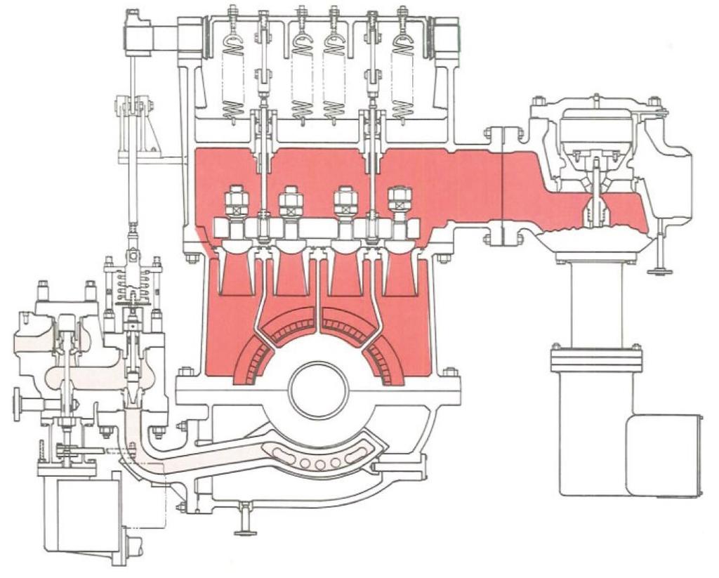 z kotle, studené větve přihříváku nebo z odběru hlavní turbíny) s oddělenými vstupy do turbíny.