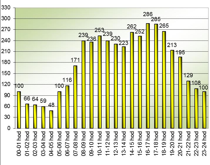 HZS Zlínského kraje, Statistická ročenka 2016 15 2.