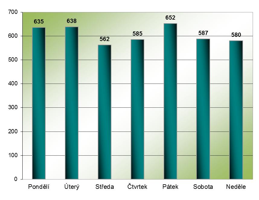 HZS Zlínského kraje, Statistická ročenka