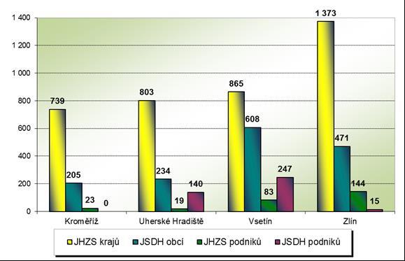 HZS Zlínského kraje, Statistická ročenka 2016 8 1.