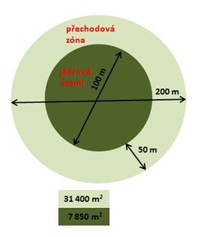 U vnitrozemských ostrovů z hlediska ochrany přírody se navíc uplatňují i další ekologické jevy, které mají významný vliv na druhové složení fragmentovaných stanovišť/populací.