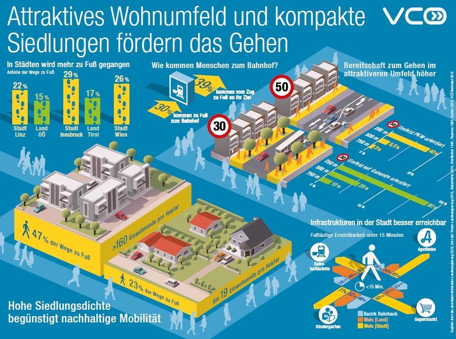 1. Plánujte města s hustší zástavbou, vyhovující lidskému měřítku Podporujte projekty, které zajistí cenově dostupné bydlení v centru města Upřednostněte lidské měřítko Zaměřte se na