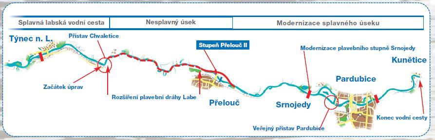 Vodní stavby Balvanité výhony, úprava dna Splavná labská vodní cesta Nesplavný úsek Modernizace