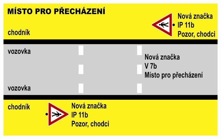 Místo pro přecházení řidič vozidla nesmí chodce přecházejícího pozemní komunikaci v místě pro přecházení ohrozit před vstupem na vozovku se chodec musí přesvědčit, zdali může vozovku přejít, aniž by