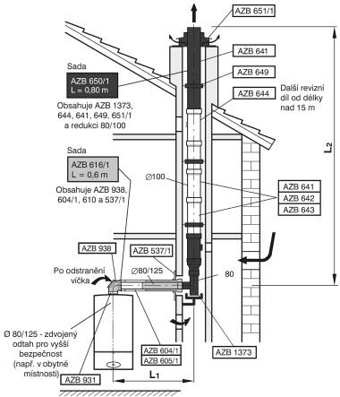 Odkouření DN 80/125//100 do komínové šachty, závislé kotle: Lmax L1max Redukování na koleno 90 30, 45 GC9000iW40 45 3 2 1 GC9000iW50 45 3 2 1 ZBR 42-3A 30 3 2 1 KBR