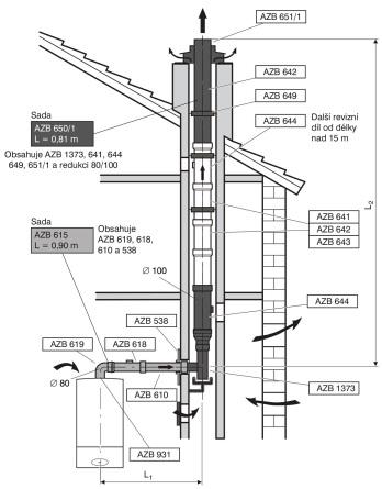 Pro kotel ZBR 42-3A je nutné doplnit AZB 931 - připopojovací adaptér 80/125 mm, ostatní kotle uvedené v tabulce mají připojovací adaptér na odkouření v dodávce.