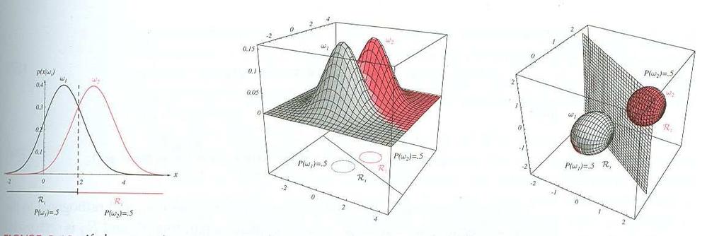 Case 1: Σ i = σ 2 I SRE 2 - Statistické