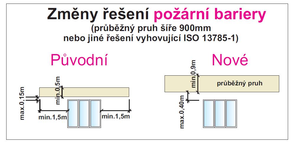 Rozšíření požární bariéry