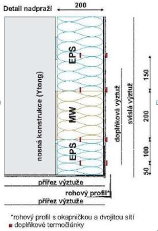 785-2 (3 MW, 30 minut)