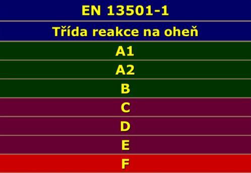 EPS MW Porovnání EPS a MW užívaných pro ETICS EPS MW Objemová hmotnost [kg/m 3 ]