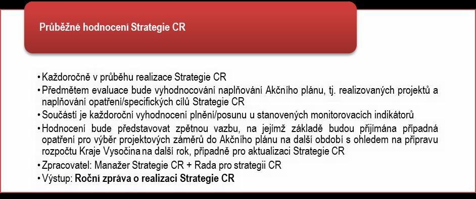 .5 Monitoring a hodnocení Strategie CR Účelem monitoringu a hodnocení je sledování průběhu realizace Strategie CR a hodnocení jejího naplňování.