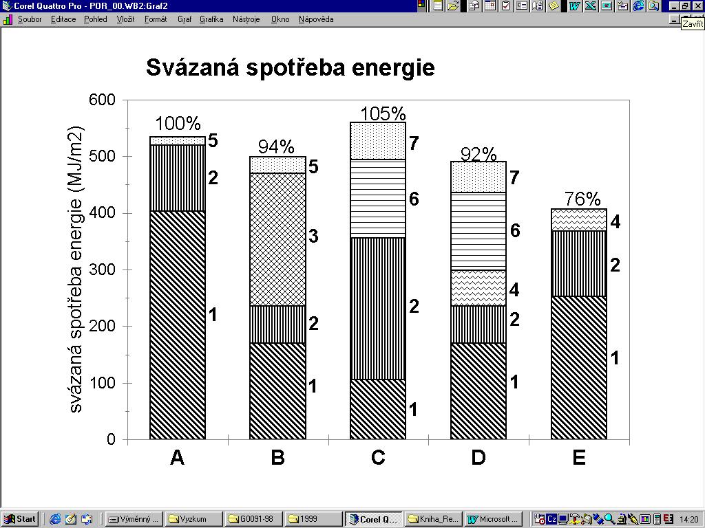 SVÁZANÁ