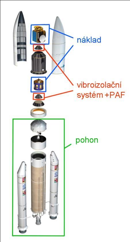 ÚVOD 3 ÚVOD Satelity jsou jednou z nejpropracovanějších věcí dnešní vědy. Předpovídají počasí, využívají se pro telekomunikaci, navigaci atd.