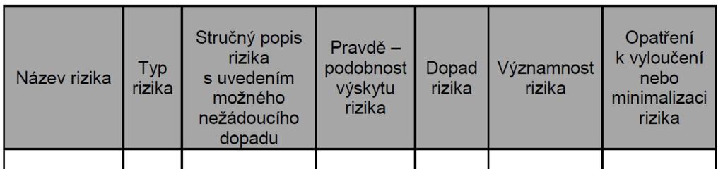 Tento formulář bude vedoucími oddělení vyplněn následujícím způsobem: a) V sloupci Název rizika se uvede výstižný název rizika.