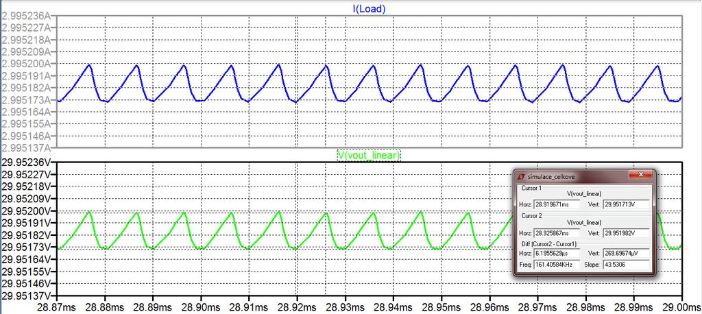 Průběh (ILOAD) je průběh proudu zátěží a (Vumer) je výstupní napětí obvodu snímání proudu (4,5 V při 3 A). Obrázek 2.21 Simulace výstupních napětí a výstupního proudu 2.14.