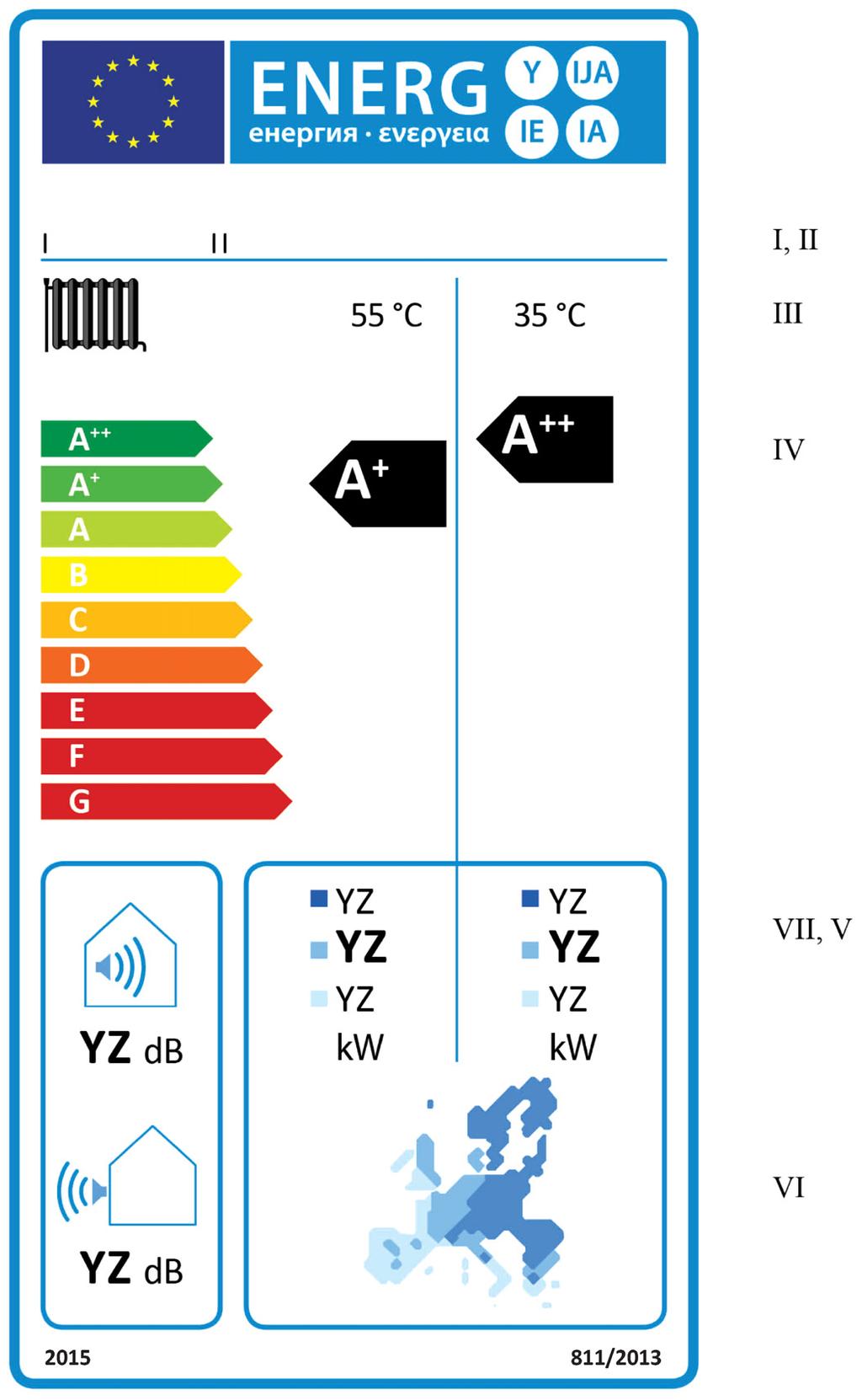 02013R0811 CS 07.03.2017 002.002 29 1.1.3 Třídy sezonní energetické účinnosti vytápění A ++ až G u ohřívačů pro vytápění vnitřních prostorů s tepelným čerpadlem, s výjimkou nízkoteplotních tepelných