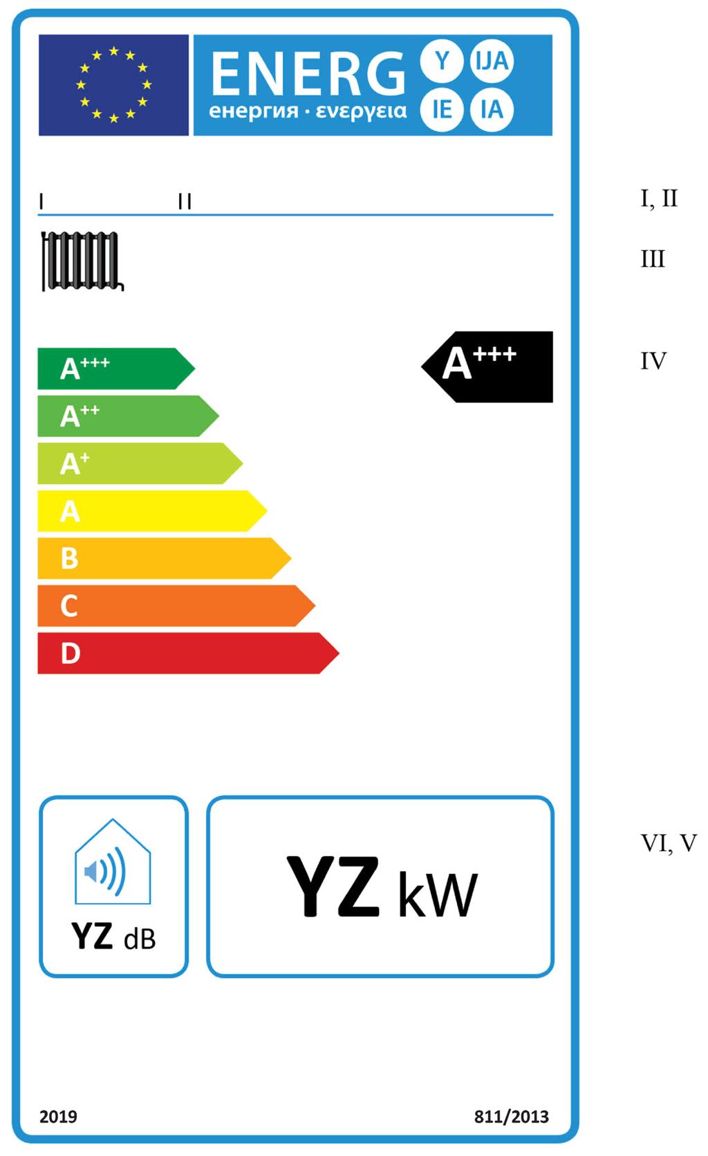 02013R0811 CS 07.03.2017 002.002 32 1.2 Energetický štítek 2 1.2.1 Kotlové ohřívače pro vytápění vnitřních prostorů ve třídách sezonní energetické účinnosti vytápění A +++ až D a) Energetický štítek musí obsahovat informace uvedené v bodě 1.