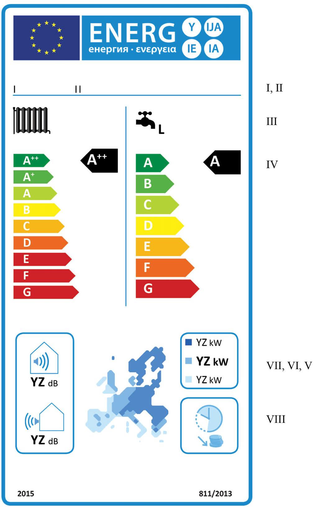 02013R0811 CS 07.03.2017 002.002 37 V. jmenovitý tepelný výkon v kw zaokrouhlený na nejbližší celé číslo; VI.