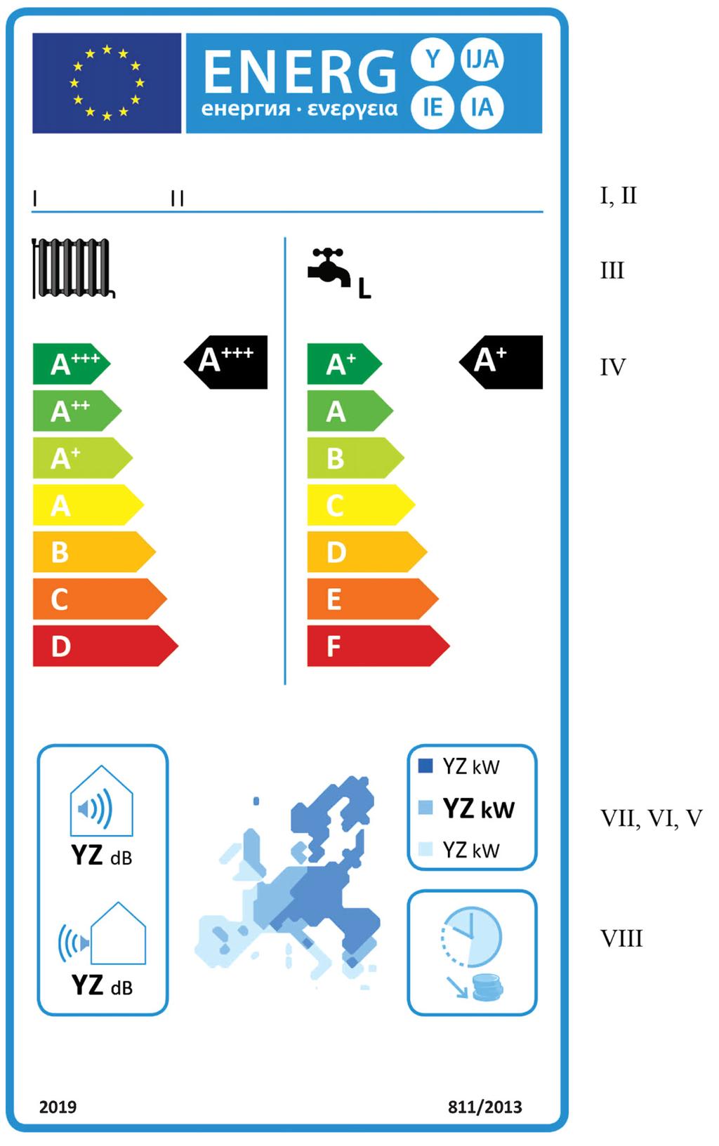 02013R0811 CS 07.03.2017 002.002 40 2.2.2 Kombinované ohřívače v systémech s tepelným čerpadlem ve třídách sezonní energetické účinnosti vytápění A +++ až D a ve třídách energetické účinnosti ohřevu