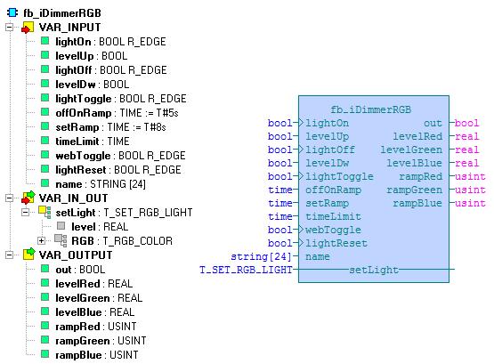 6.5 Funkční blok fb_idimmerrgb Knihovna : icontrollib Funkční blok fb_idimmerrgb je určen k řízení stmívaného RGB světla v rozsahu 0...100%.