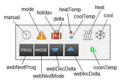 Pokud se řízení nachází ve stavu auto, zápis TRUE do webnextmode, webincdelta a webdecdelta způsobí přechod do stavu ručně. Pro zobrazení stavu řízení podle časového programu slouží výstup webstatus.