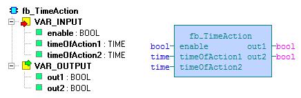 6.22 Funkční blok fb_timeaction Knihovna : icontrollib Funkční blok fb_timeaction slouží k vytvoření impulsu v uživatelem zadaný čas.