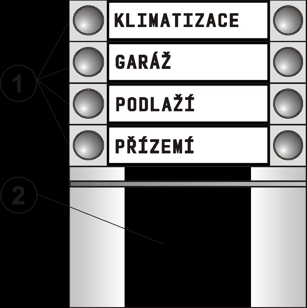 1 ovládací segmenty; 2 přístupový modul Ovládacích segmentů může mít klávesnice až 20. Každý segment má dvě tlačítka (vypnout vlevo a zapnout vpravo).