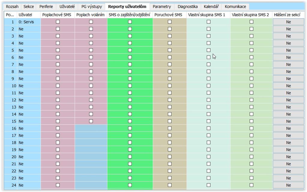 10.8 Záložka Reporty uživatelům Na záložce se nastavuje, kterým uživatelům bude systém reportovat vybrané skupiny událostí na telefon formou SMS nebo