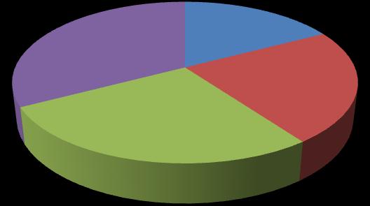 UTB ve Zlíně, Fakulta humanitních studií 35 5 ANALÝZA DAT Otázka č. 1: Znáte pjem age management? Znáte pjem age management? 36% 30% 19% 25% Rzhdně an Spíše an Spíše ne Rzhdně ne Graf č.