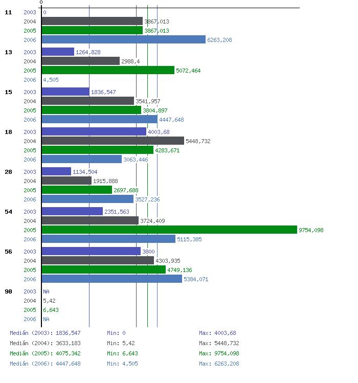 Příklad SWOT analýzy U6.10 Náklady v Kč na vzdělávání celkem na jednoho zaměstnance (včetně ZOZ) Hodnoty mediánu / rok Velikostní skupina obcí U6.