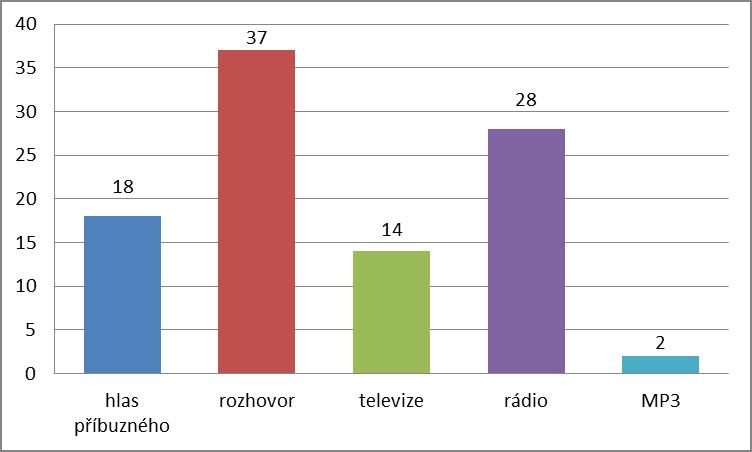 UTB ve Zlíně, Fakulta humanitních studií, Institut mezioborových studií, s. r. o.