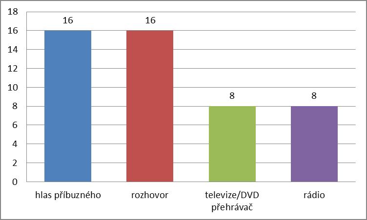 UTB ve Zlíně, Fakulta humanitních studií, Institut mezioborových studií, s. r. o. 93 Graf 6.