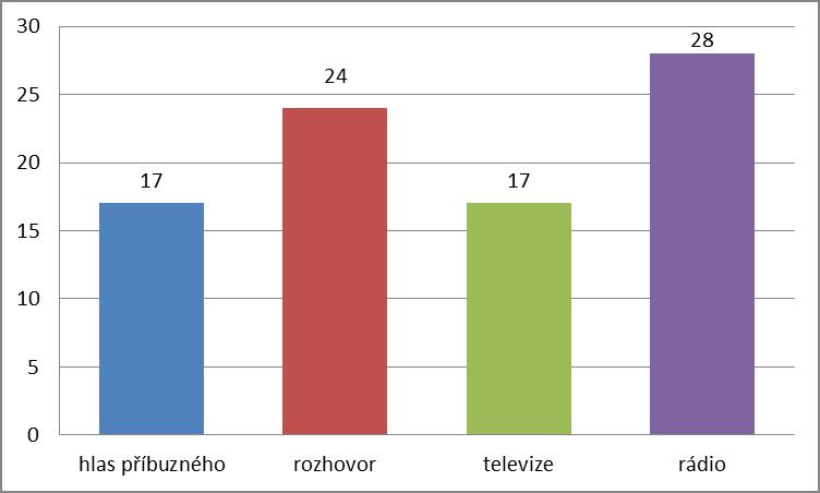 UTB ve Zlíně, Fakulta humanitních studií, Institut mezioborových studií, s. r. o.