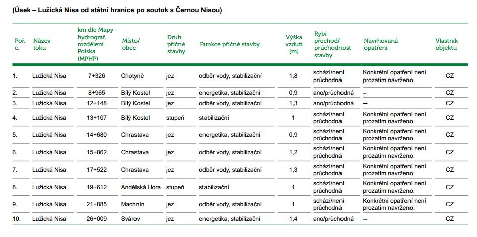 Vodohospodářské stavební úpravy a údrţba vodních toků koordinovaná a sladěná s cíli v oblasti plánování. Stavební úpravy a údrţba vodních cest se zohledněním cílů v oblasti plánování.