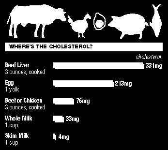 konzumovaných sterolů, zbytek je cholesterol.