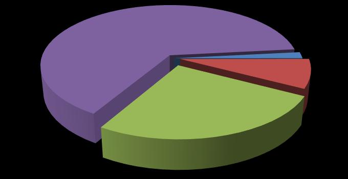 - často 13 7,2 % - méně často (1x týdně) 24 13,3 % - výjimečně (1x