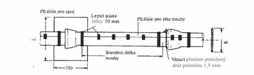 Hrdlové trouby s návlekem polyetylenovou PE -fólií s TYTON - násuvným hrdlovým spojem podle DIN 28 603 uvnitř: vyložení cementovou maltou (VCM) vně: zinkový povlak s krycí vrstvou s návlekem