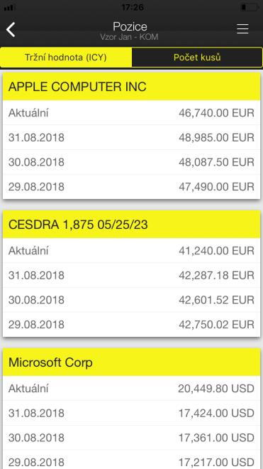 4.5 Pozice Stránka obsahuje aktuální a historické hodnoty pro jednotlivé pozice portfolia. Historické hodnoty jsou zafixované ke konce dne.