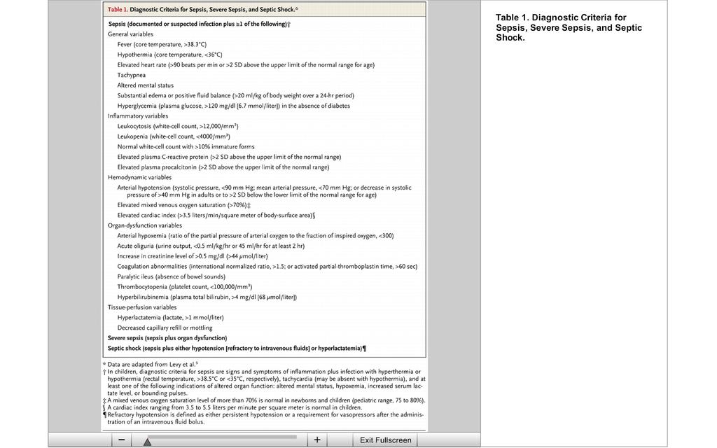 1991/2 - První defince SEPSE (infekce + 2 kritéria SIRS) 2001 - Rivers EGDT study 2001/3-2.