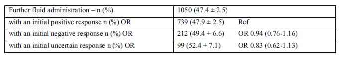 CVP (26%) U 49,4 % případů bylo