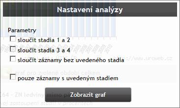 neuvedeno - neúplný záznam Během historie sběru dat Národního onkologického registru