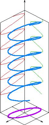 1 Lineární polarizace Analyzujme superpozici dvou lineárně polarizovaných vlny o stejné frekvenci, které se šíří v