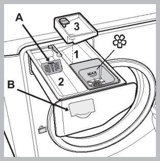 Pro použití práškového pracího prostředku vložte malou přepážku do prohloubeniny B. 3. přídavná nádobka: Bělicí prostředek! Použití přídavné nádobky 3 vylučuje možnost předpírky.